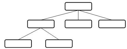 357_Hierarchical Structure Chart.png